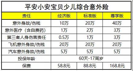 安國保險經(jīng)紀(jì)攜手平安產(chǎn)險深圳分公司推出平安小安寶貝少兒綜合意外險