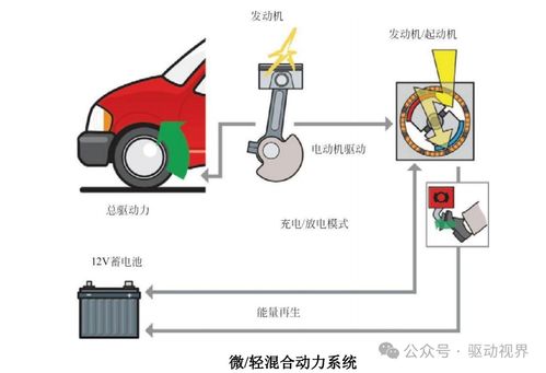汽車混合動力技術基礎及典型產(chǎn)品